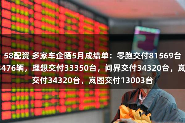58配资 多家车企晒5月成绩单：零跑交付81569台，赛力斯销量33476辆，理想交付33350台，问界交付34320台，岚图交付13003台